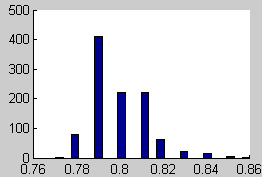 voltage histogram