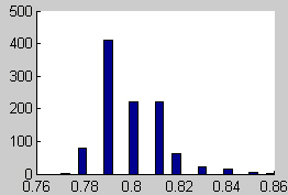 voltage histogram