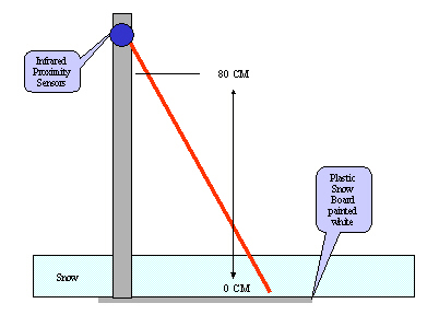 snow sensor layout